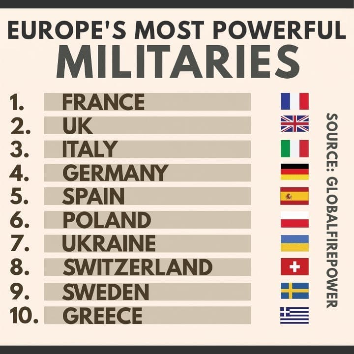 European Military Strength (2020)