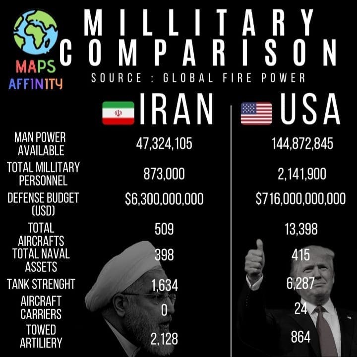 Iran and Usa