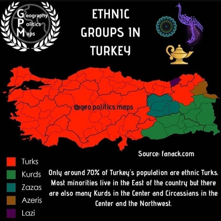 ETHNIC GROUPS IN TURKEY