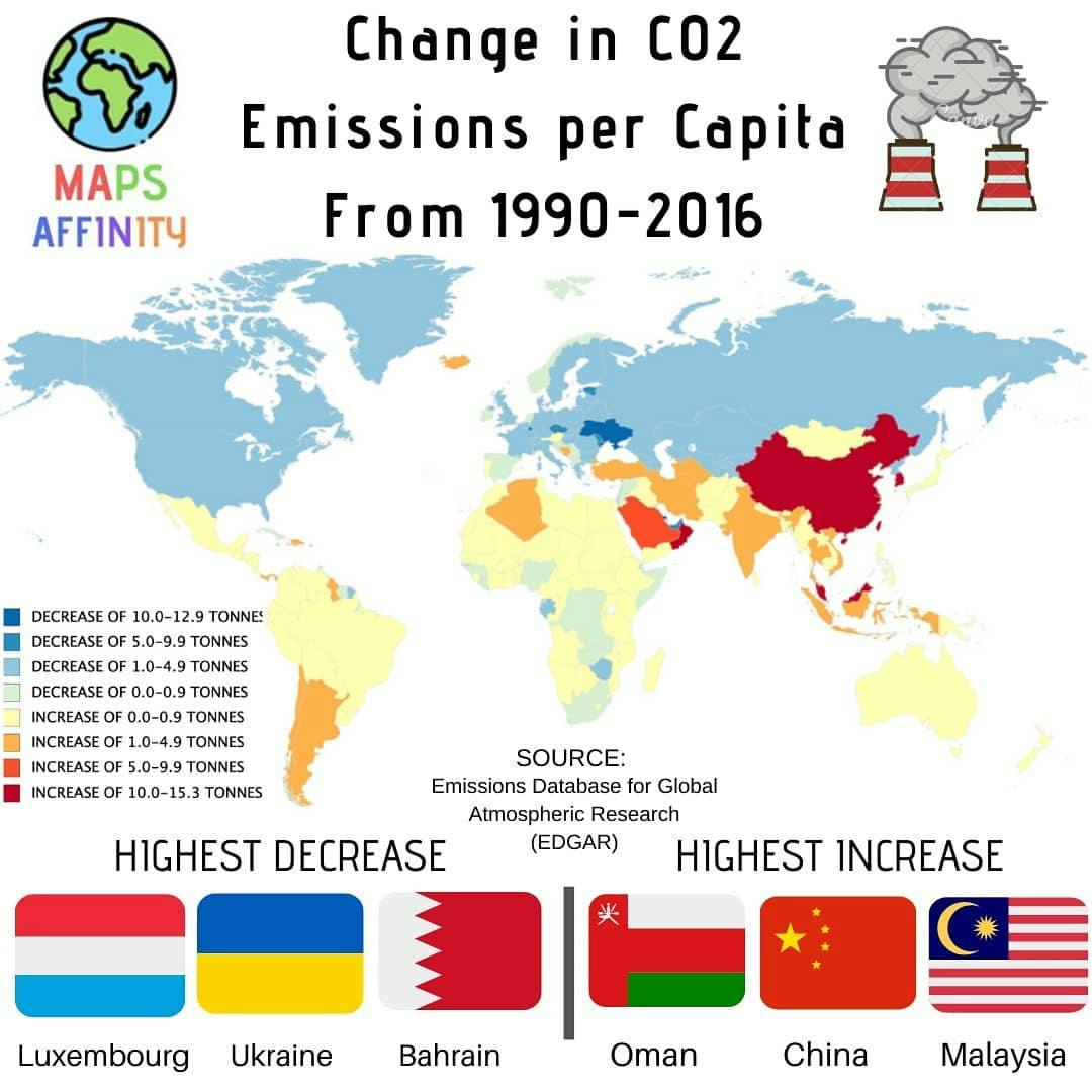 Change in Co2 emissions per capita from 1996-2016