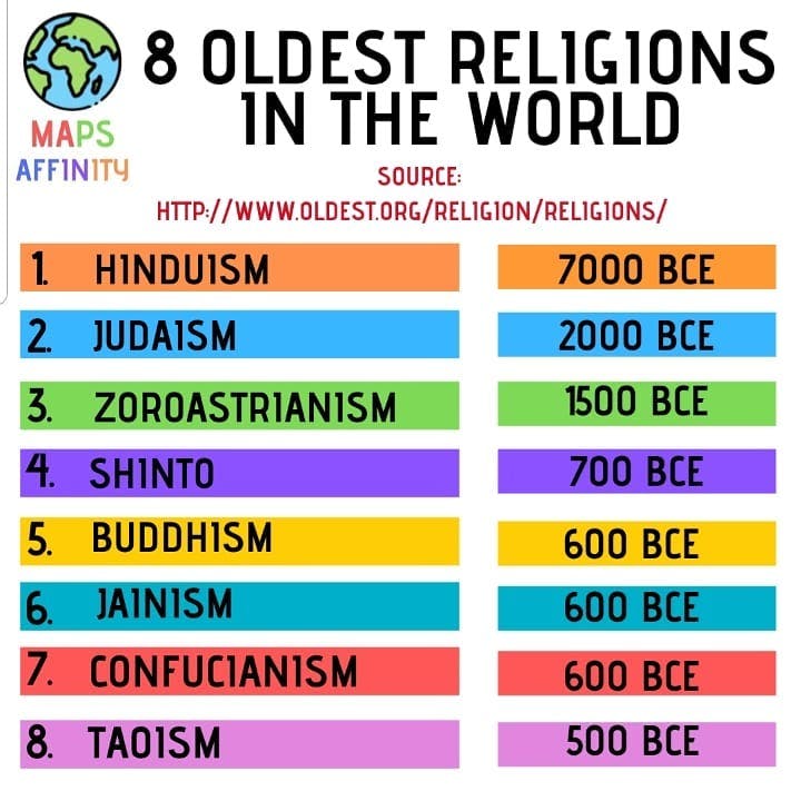 8 OLDEST RELIGIONS IN THE WORLD 
