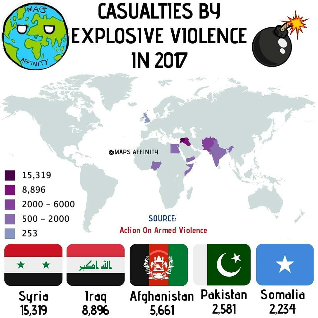 CASUALTIES BY EXPLOSIVE VIOLENCE IN 2017
