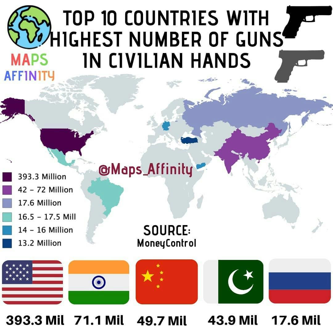 TOP 10 COUNTRIES  WITH HIGHEST NUMBER OF GUNS IN CIVILIAN HANDS. .